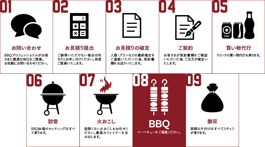 図/牛玄亭デリバリーBBQセットの流れ
